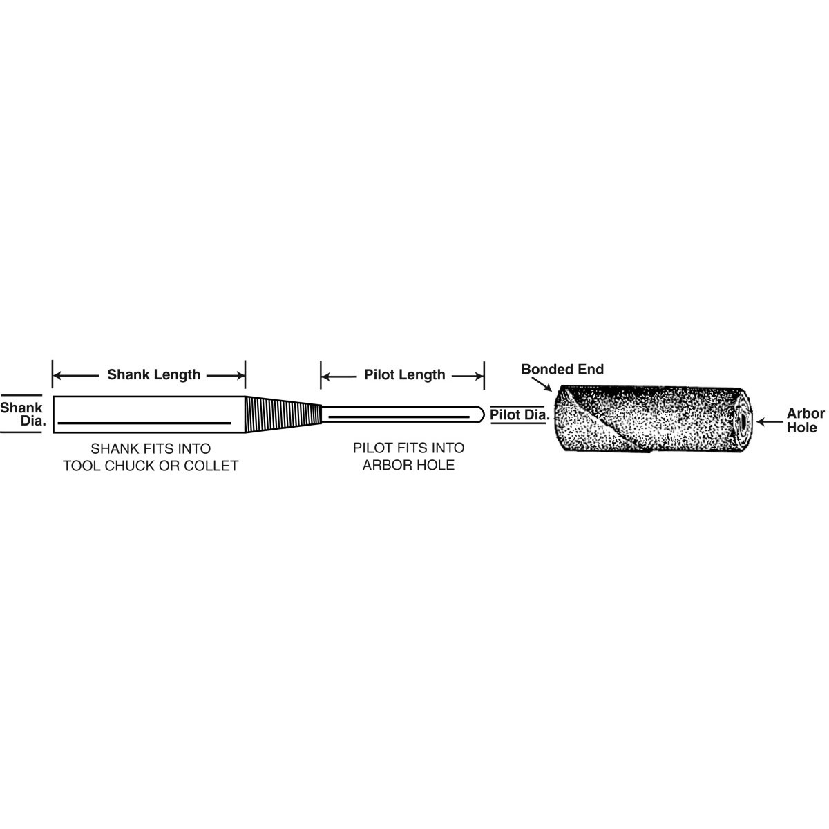 3M Cartridge Roll Mandrel, 1/8 in x 1 in x 1/4 in (45119) (7000045771) - (25Pack) - 4