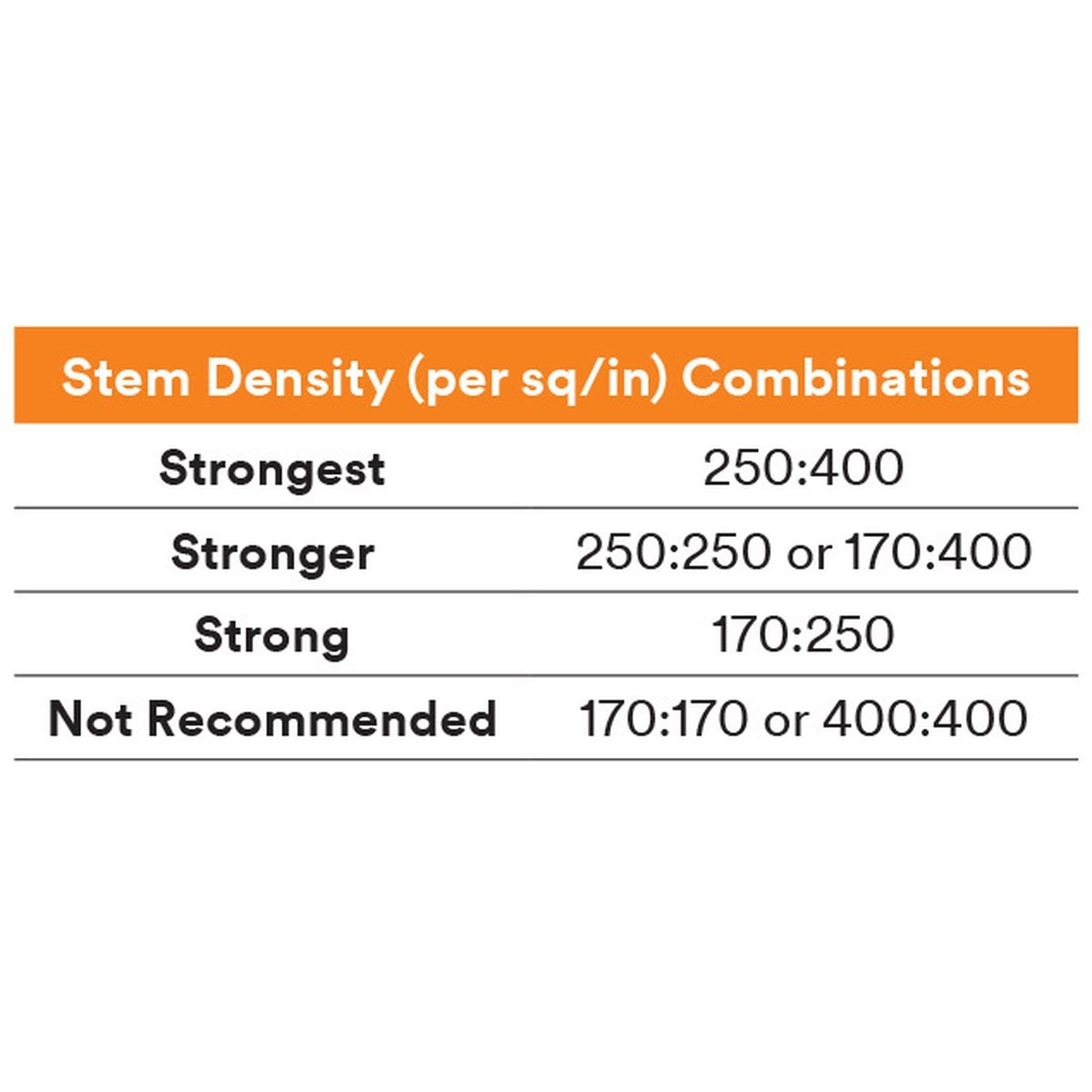 3M Dual Lock Reclosable Fastener, Black, 3/4 in x 45 yd, Type 250 (SJ3870) (7000049792) - (8Pack) - 2