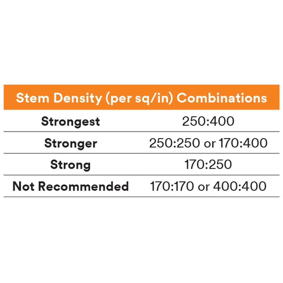 3M SJ4575 Dual Lock Low Profile Reclosable Fastener, Black, 1 in x 50 yd (7000124313) (2 Pack) - 2