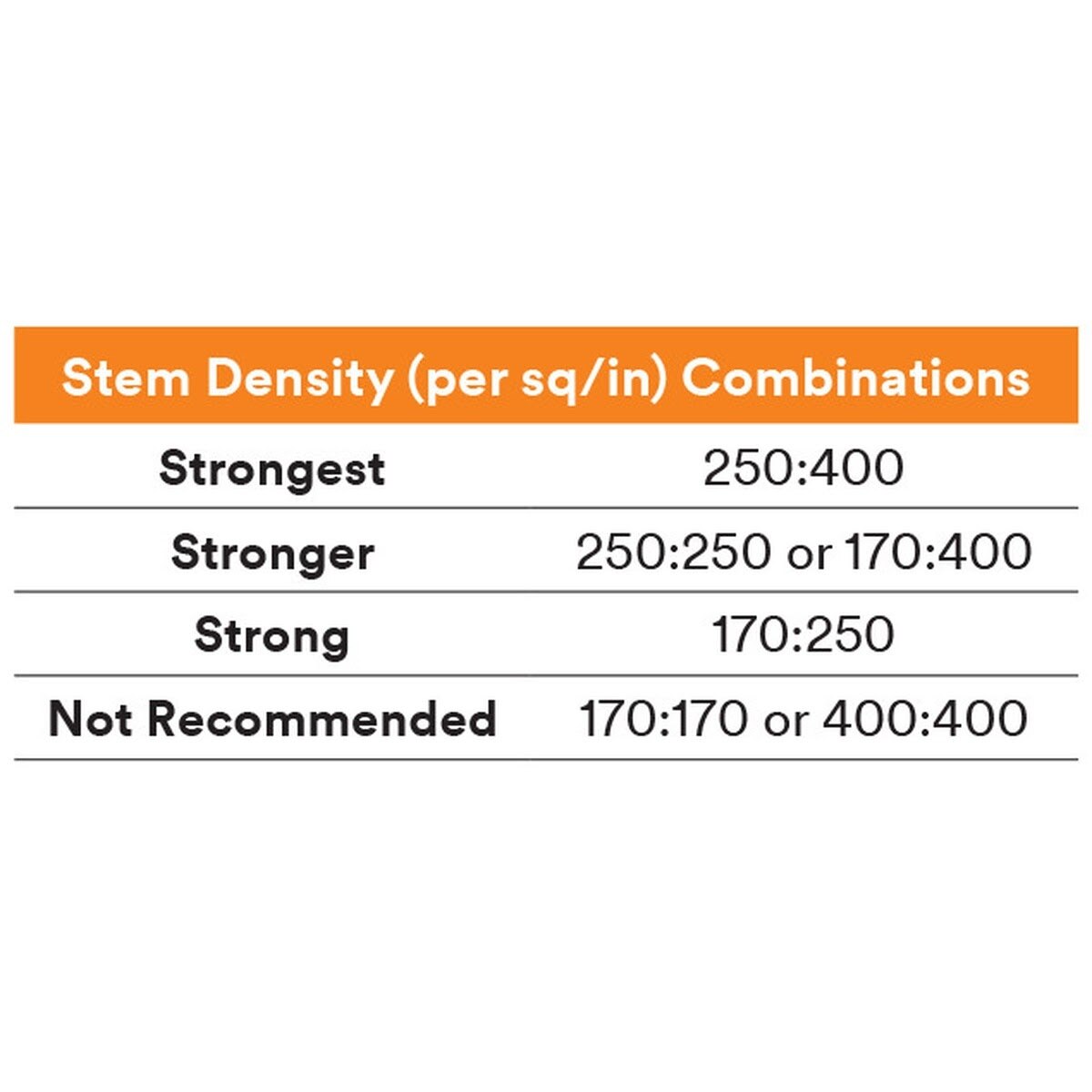 3M SJ4575 Dual Lock Low Profile Reclosable Fastener, Black, 1 in x 50 yd (7000124313) (2 Pack) - 2