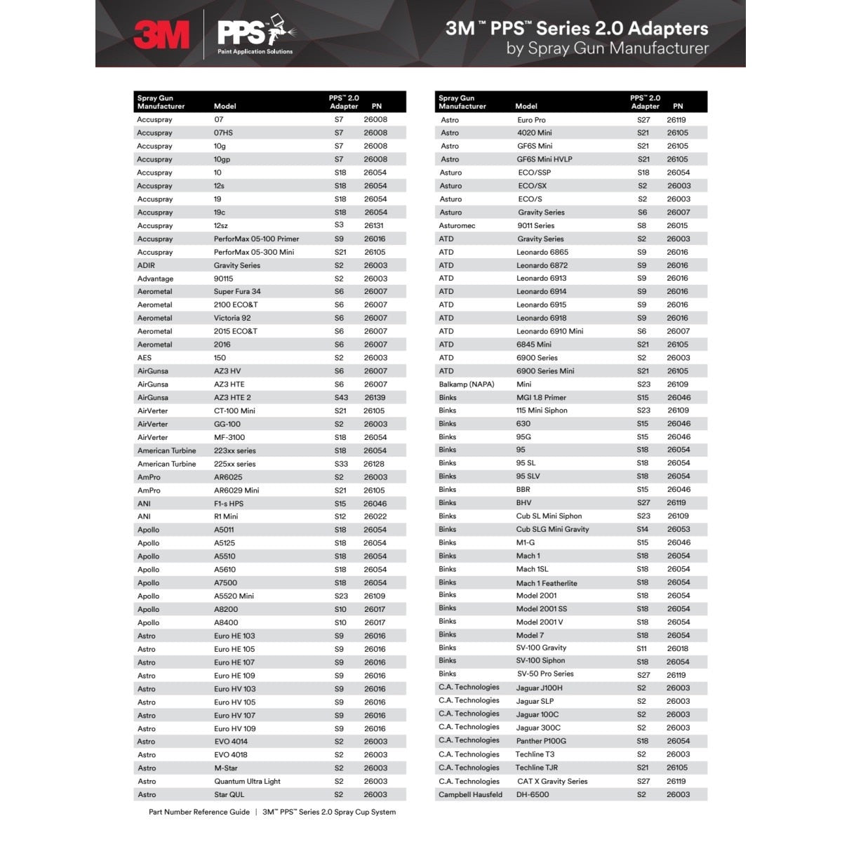 3M PPS Spray Gun Adapter, Type S27, 16 mm Male, 1.5 mm Thread (26119) (7100135925) - (4Pack) - 7