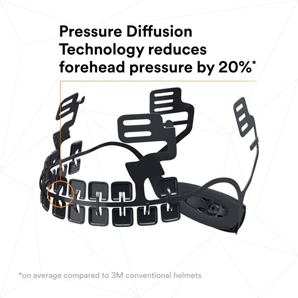 3M X5001-ANSI SecureFit Safety Helmet, Non-Vented ABS Shell, White (7100175570) - 4