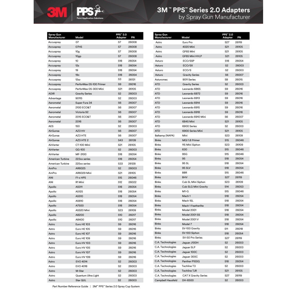 3M 26124 PPS Series 2.0 Type H/O Pressure Cup with Air Hose, Large/Standard, Transparent, 28 fl oz (7100191753) - (2 Pack) - 3