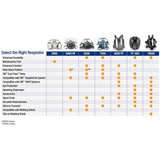 3M 7503 Reusable Half Facepiece Respirator, Cool Flow Valve, Bayonet Connection, Large (7100134949) - 6