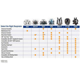 3M 7503 Reusable Half Facepiece Respirator, Cool Flow Valve, Bayonet Connection, Large (7100134949) - 6