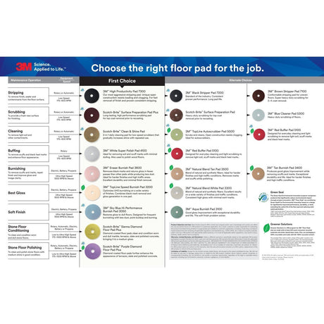 3M 5100 Red Buffer Floor Pad, 16 in Round, Center Hole, Non-Woven Polyester, Low Speed 175-600 RPM (7000000680) (5 Pack) - 3