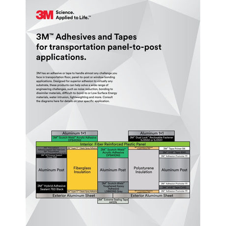 3M 111 VHB Adhesion Promoter, Clear, 1 Gallon (AP111) (7000001324) (4 Pack)  - (4Pack) - 3