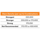 3M Dual Lock Reclosable Fastener Type 250 Black 1 in x 50 yd Roll PSA Indoor (SJ3540) (7000001980)  - (2Pack) - 3