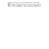 3M P-FL550DD Petroleum Sorbent Folded, Oil-Only, 5 in x 50 ft, White, Perforated every 16 in (7000002025)  - (3Pack) - 6