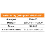 3M SJ4570 Dual Lock Low Profile Reclosable Fastener, Clear, 1 in x 50 yd (7000002105) (2 Pack) - 6