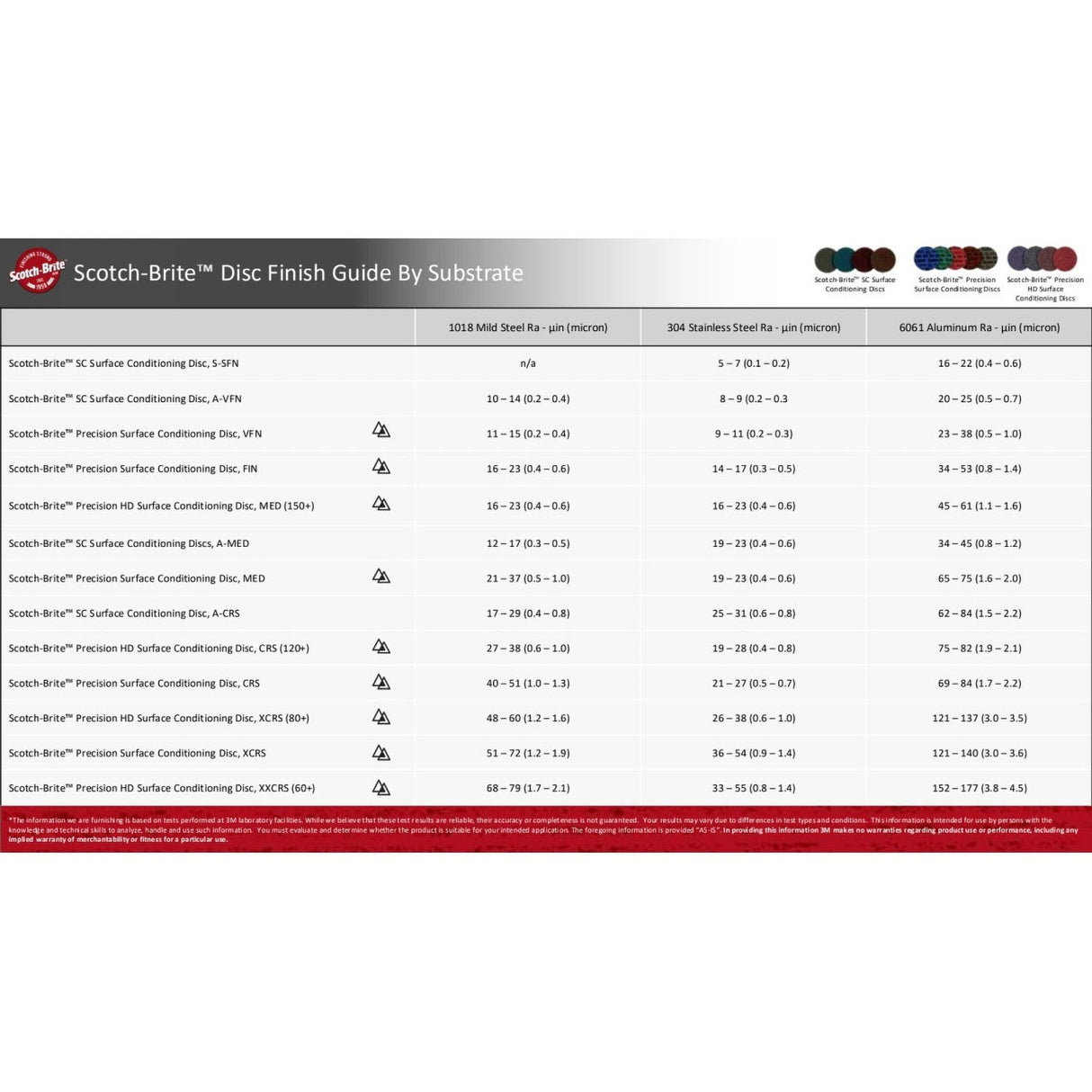 3M SC-DR 07480 Scotch-Brite Roloc Surface Conditioning Disc TR Coarse 2 in (7000028507) (100 Pack) - 6