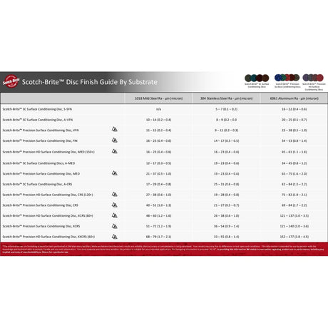 3M SC-DR 07480 Scotch-Brite Roloc Surface Conditioning Disc TR Coarse 2 in (7000028507) (100 Pack) - 6