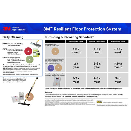 3M 5300 Blue Cleaner Pad, Medium, Blue, 21 in (7000045906) (5 Pack) - 4