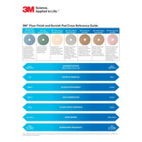 3M Tan Burnish Pad, Fine, Tan, 17 in, Center Hole (7000045914) (5 Pack) - 3
