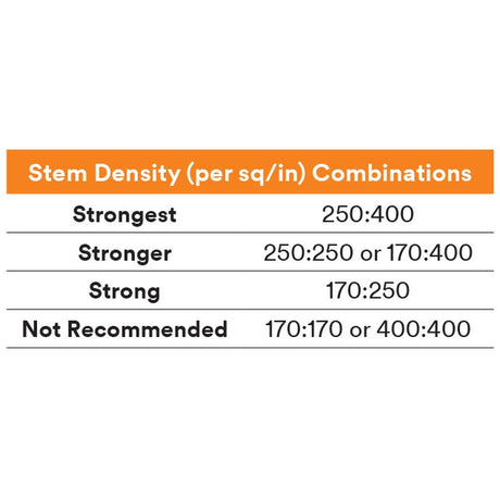 3M Dual Lock Reclosable Fastener, Black, 1/2 in x 45 yd, Type 250 (SJ3870) (7000049435)  - (12Pack) - 5
