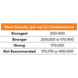 3M  Dual Lock Reclosable Fastener, Black, 3/4 in x 45 yd, Type 250 (SJ3870) (7000049792)  - (8Pack) - 2