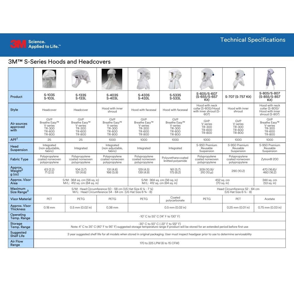 3M S-533L Versaflo High Durability Hood with Integrated Head Suspension , Medium/Large (7000052767) - 2