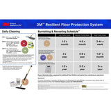 3M 5300 Blue Cleaner Pad, Heavy Duty Floor Scrubbing Pad, Blue, 22 in (7000120639) (5 Pack) - 4