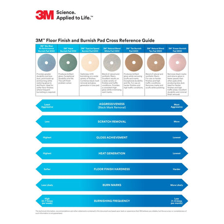3M 3400 Tan Burnish Pad, Ultra High Speed Burnishing Floor Pad, Fine, Tan, 19 in (7000120648) (5 Pack) - 3