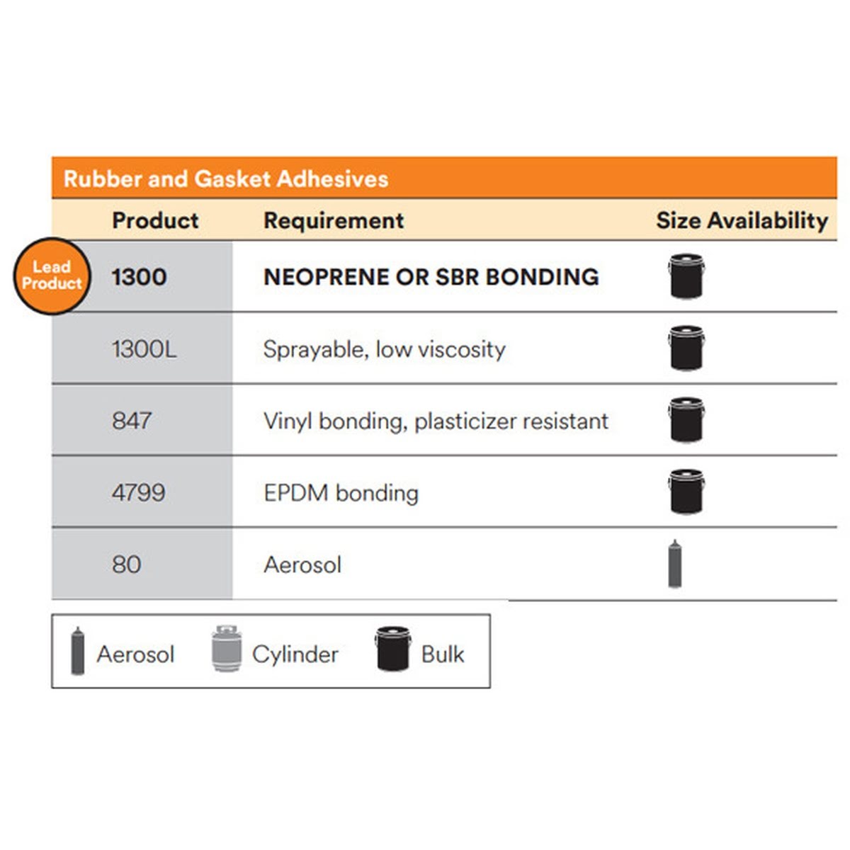 3M 847 Rubber and Gasket Adhesive, Brown, 1 Gallon Can (7000121194)  - (4Pack) - 2