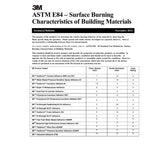 3M 94ET Hi-Strength Spray Adhesive, Low VOC <20%, Clear, 24 fl oz (Net Wt 19.75 oz), Wood, Metal, Rubber, Laminate, Carpet, Flooring, Foam, Fabric, Glass, Plastic (7000121417)  - (12Pack) - 4