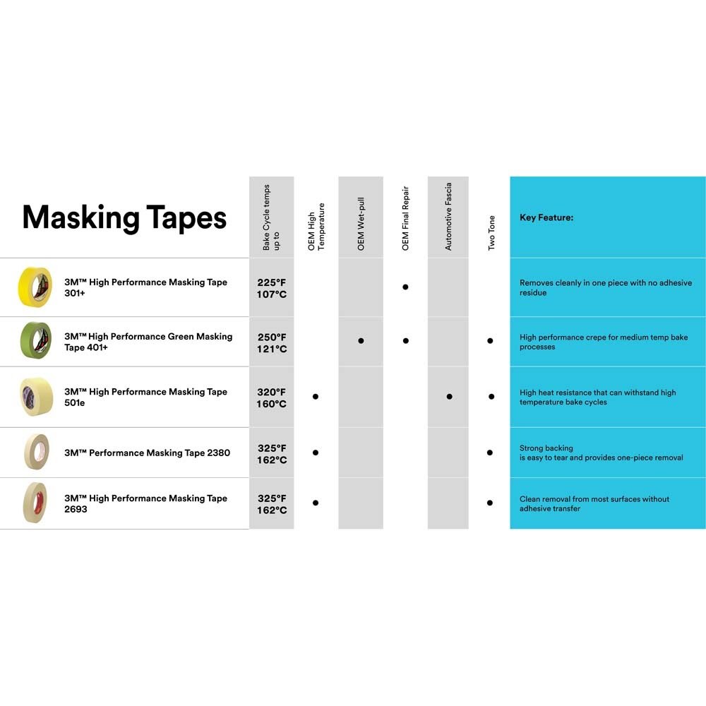 3M 301+ Performance Yellow Masking Tape , 96 mm x 55 m, 6.3 mil (7000124893) (8 Pack) - 6