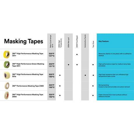 3M 401+ Scotch High Performance Green Masking Tape, 6 mm x 55 m (7000124906) (96 Pack) - 5