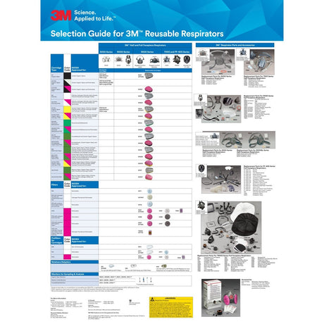 3M 7093CB Hydrogen Fluoride Cartridge/Filter, P100, Nuisance Level Organic Vapor and Acid Gas Relief (7000126938) (72 Pack) - 2