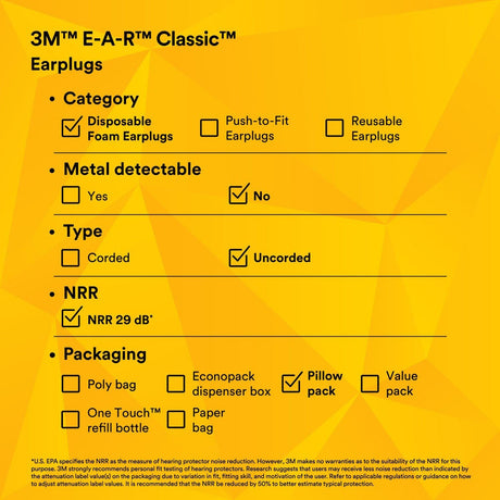 3M 310-1103 E-A-R Classic Earplugs, Uncorded, Small, Foam, Pillow Pack, NRR 29 dB (7000127171) (200 Pair)  - (10Pack) - 10