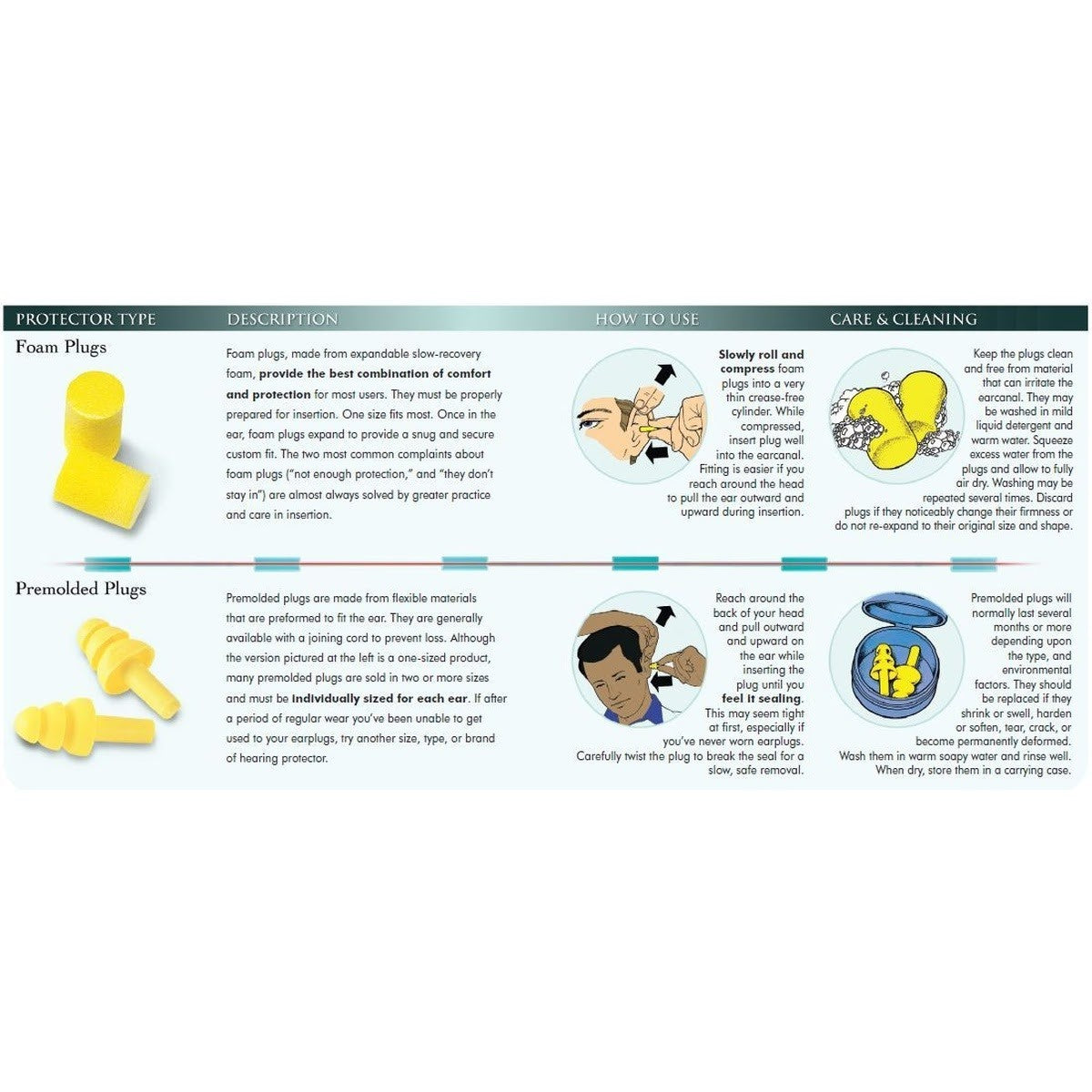 3M VP340-4004 E-A-R UltraFit Earplugs, Corded, Vending Pack (7000127255)  - (100Pack) - 3