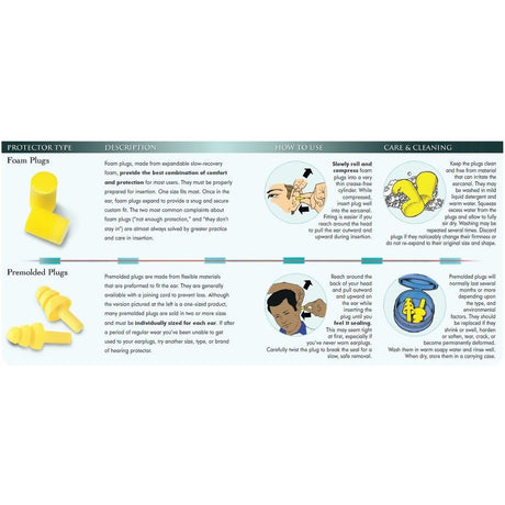 3M VP340-4004 E-A-R UltraFit Earplugs, Corded, Vending Pack (7000127255)  - (100Pack) - 3