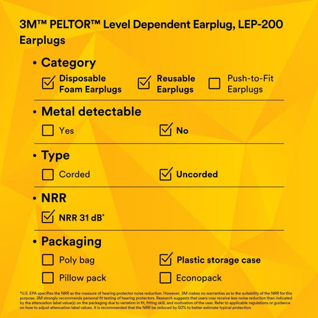 3M LEP-200 PELTOR Level Dependent Earplug Kit, Rechargeable Li-Ion, Micro USB, Yellow, NRR 31 dB (7010316631) - 10