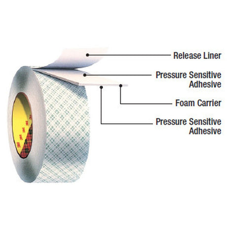 3M 4016 Double Coated Urethane Foam Tape, Off White, 2 in x 36 yd, 62 mil (7100008964) (6 Pack) - 2