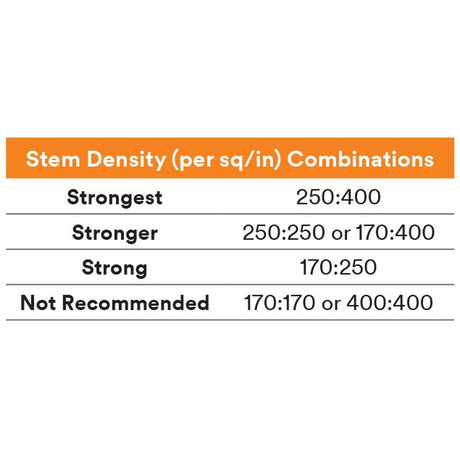 3M TB3560 Dual Lock Reclosable Fastener, Heavy Duty, Clear, Type 250/250, 1 in x 10 ft, Mated Strip (7100020027)  - (8Pack) - 4