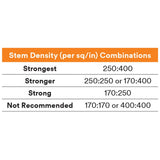 3M TB3540 Dual Lock Reclosable Fastener, Black, 1 in x 10 ft, Type 250/250 (7100021077)  - (8Pack) - 3