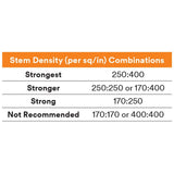 3M Dual Lock Low Profile Reclosable Fastener, Black, 1 in x 10 ft (TB4575) (7100026081)  - (8Pack) - 4