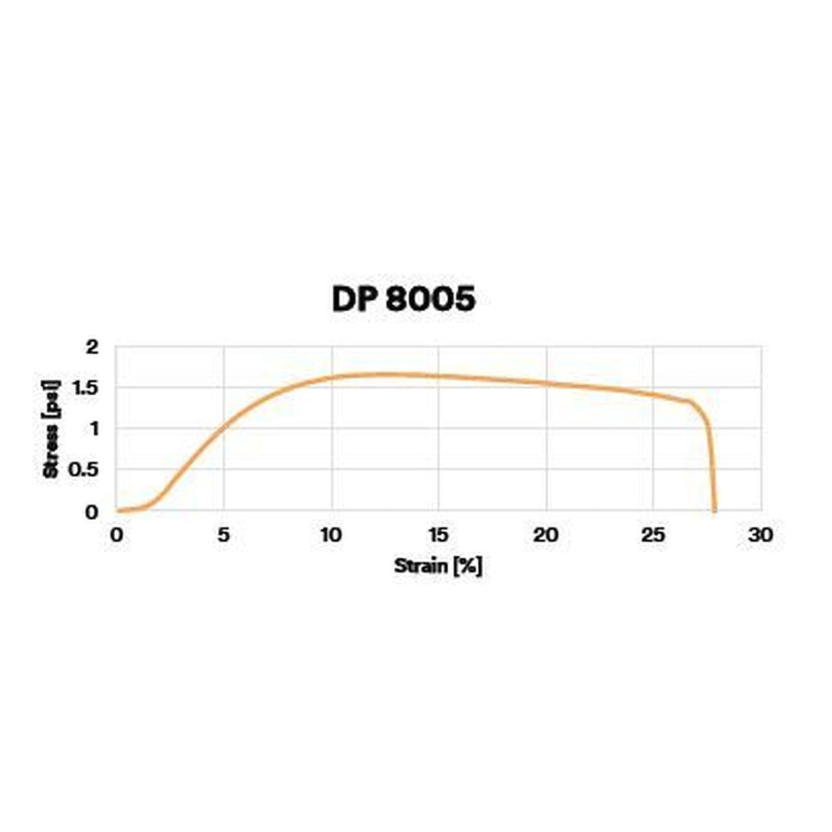 3M 8005 Structural Plastic Adhesive DP8005, Black, 45 mL Duo-Pak (7100089475)  - (12Pack) - 4