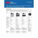 3M TR-306N+ Versaflo PAPR Assembly , with High Durability Belt and High Capacity Battery (7100153813) - 4