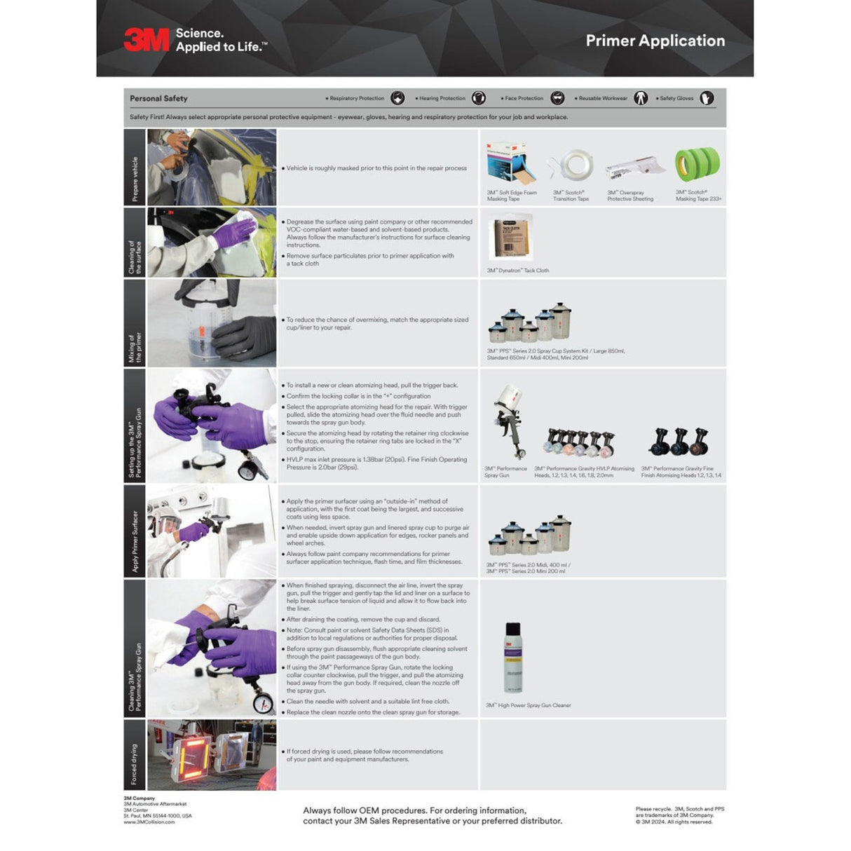 3M Performance Spray Gun Rebuild Kit (26840) (7100228530)  - (4Pack) - 8