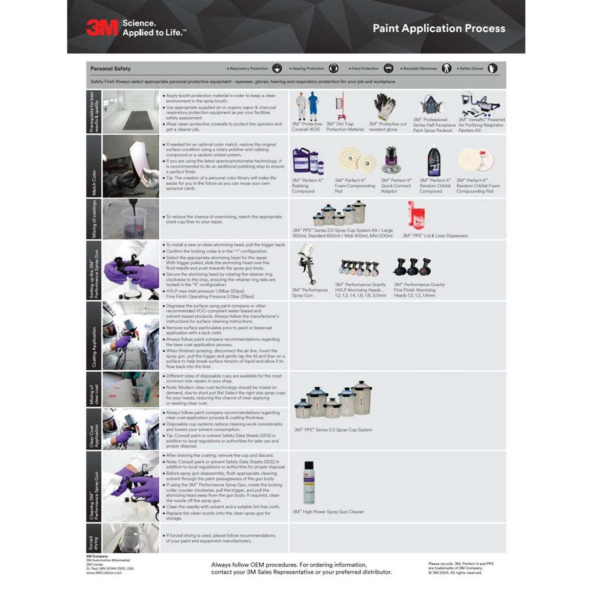 3M Performance Spray Gun Rebuild Kit (26840) (7100228530)  - (4Pack) - 9