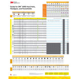3M H-702SFV-UV SecureFit Vented Cap Style Hard Hat with UVicator Sensor, Yellow, 4-Point Ratchet Suspension, ANSI Z89.1, Medium (7100239986)  - (20 Pack) - 10