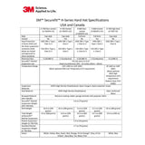 3M H-705SFV-UV SecureFit Hard Hat, Red, Vented Cap with Uvicator Sensor, 4-Point Ratchet Suspension, ANSI Z89.1 (7100240007)  - (20 Pack) - 6