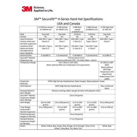 3M H-713SFV-UV SecureFit Cap Style Hard Hat, Pink, Vented, Uvicator Sensor, 4-Point Ratchet Suspension, ANSI Z89.1, Medium (7100240026)  - (20 Pack) - 5