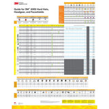 3M H-803SFV-UV SecureFit Full Brim Hard Hat, Blue, Vented, 4-Point Pressure Diffusion Ratchet Suspension, UVicator (7100240031)  - (20 Pack) - 8
