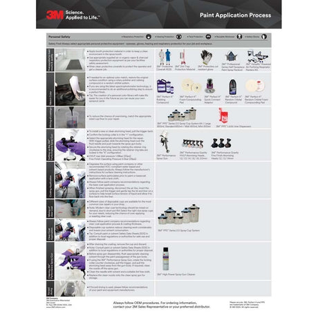 3M 26837 Performance Spray Gun H/O Conversion Pack , Black, Required to Support PPS Series 2.0 (7100244430)  - (4Pack) - 6