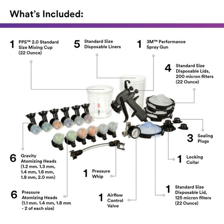 3M PPS Performance Industrial Spray Gun Starter Kit with PPS Series 2.0 22 oz Cup System, 12 Replaceable Nozzles, Whip Hose, Air Control Valve (26878) (7100283739)  - (2Pack) - 5