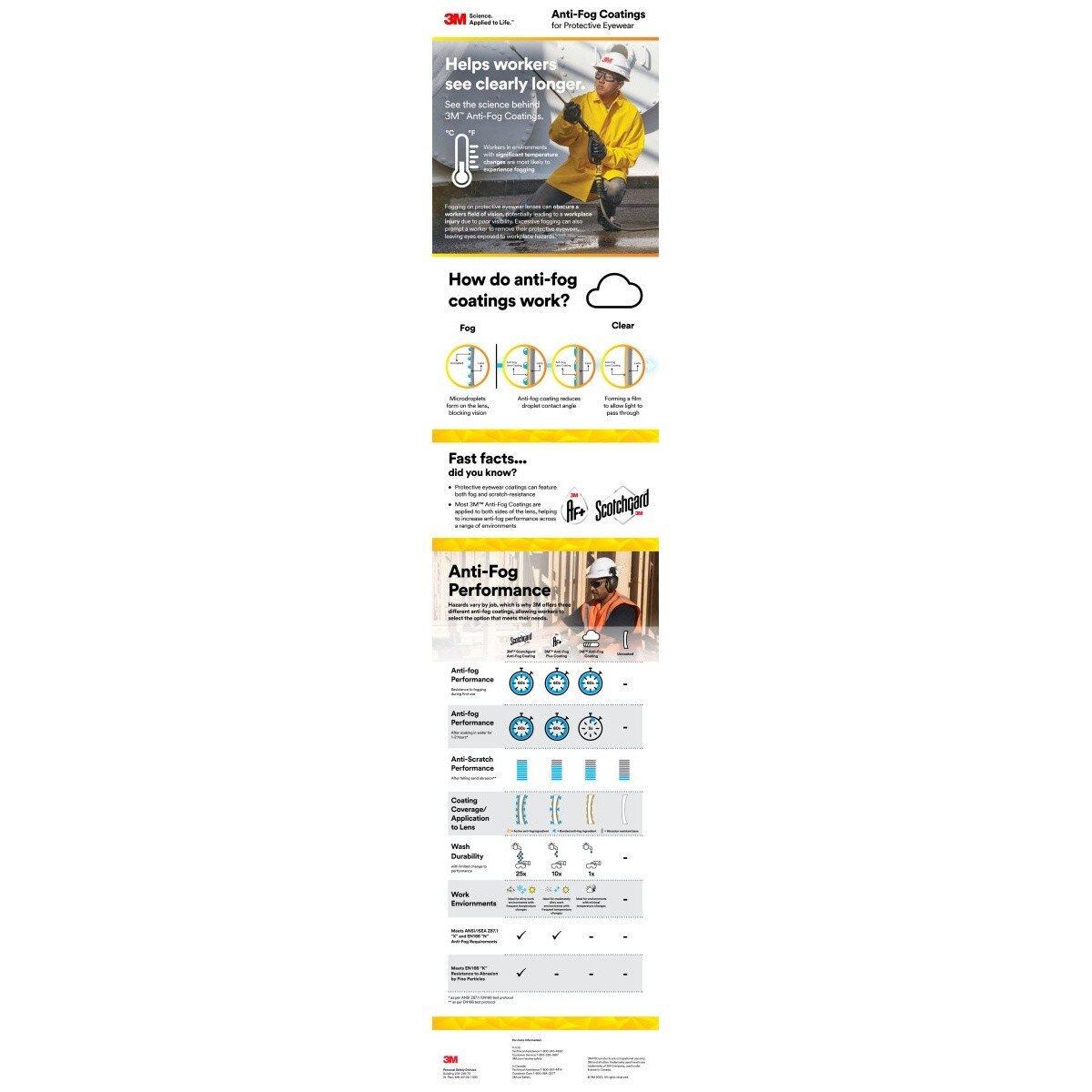 3M GG3301-SGAF GoggleGear Protective Goggle 3000 Series, Clear Scotchgard Anti Fog Anti Scratch Lens, Cloth Strap, TPV Shroud (7100325038) (1 Pair)  - (10 Pack) - 9